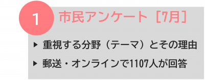 7月の市民アンケートの概要を示す画像