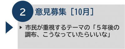 10月の意見募集の内容を示す画像