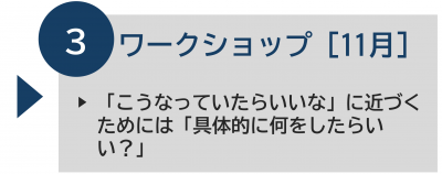 11月のワークショップの内容を示す画像
