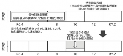 年金特別徴収イメージ画像