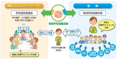 両制度の関係イメージ図