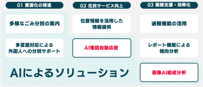 概念図