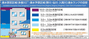 洪水　浸水ランクの目安の画像