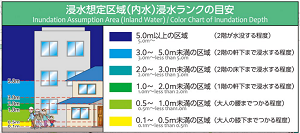 内水　浸水ランクの目安の画像