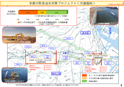 河道掘削進捗の図