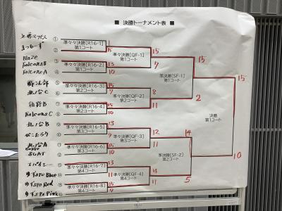 決勝の結果を写した写真