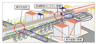 連立交差イメージ画像
