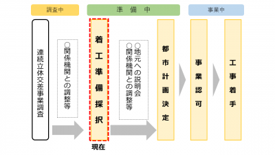今後の流れの画像