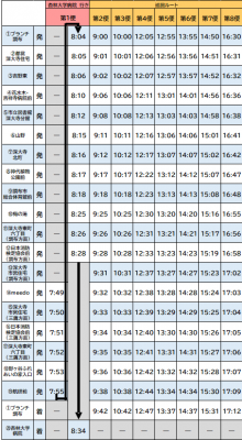 時刻表(令和8年7月1日)