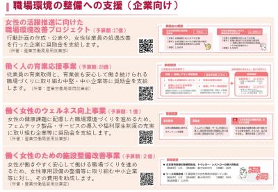 職場環境の整備への支援を示した画像