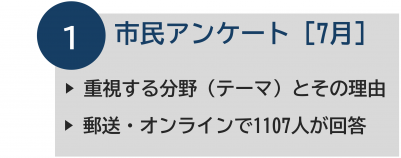 7月の市民アンケートの概要を示す画像