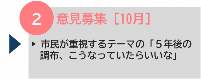 10月の意見募集の内容v