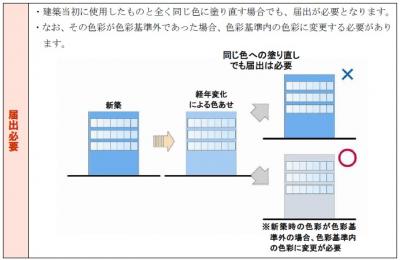 大規模修繕について説明する画像
