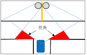 死角の図面