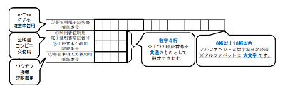 暗証番号記載表のイメージ画像