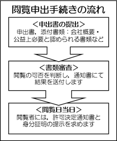 閲覧申出手続のイメージ画像