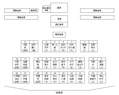 議席の画像
