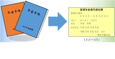 年金手帳と基礎年金番号通知書のイメージ画像