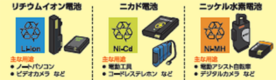 リチウムイオン電池・ニカド電池・ニッケル水素電池のそれぞれのマークの画像