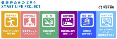健康寿命の延伸のため具体的なアクションの画像