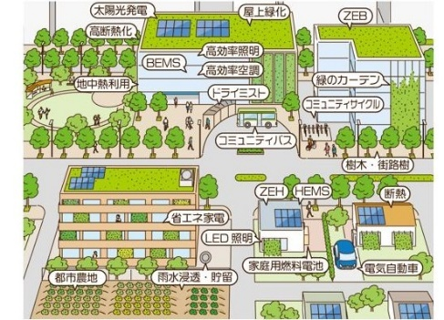 令和12年のまちのイメージ